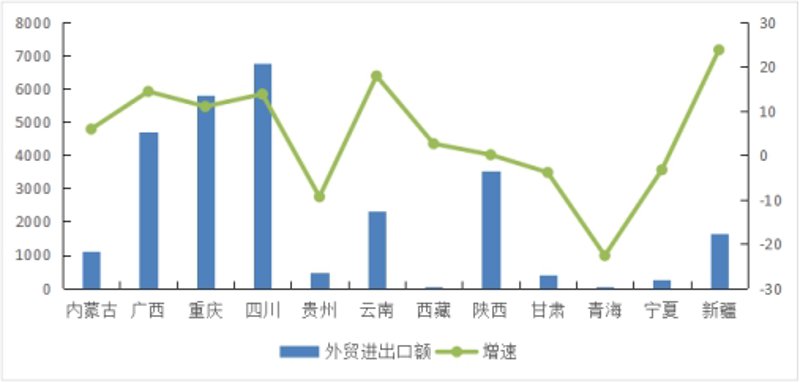 贵州贸易风云再起：机遇与挑战并存
